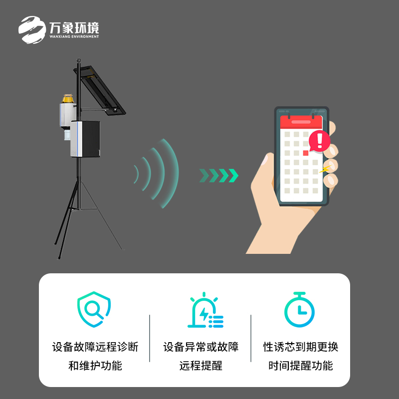 靶向害蟲(chóng)自動(dòng)測(cè)報(bào)系統(tǒng)