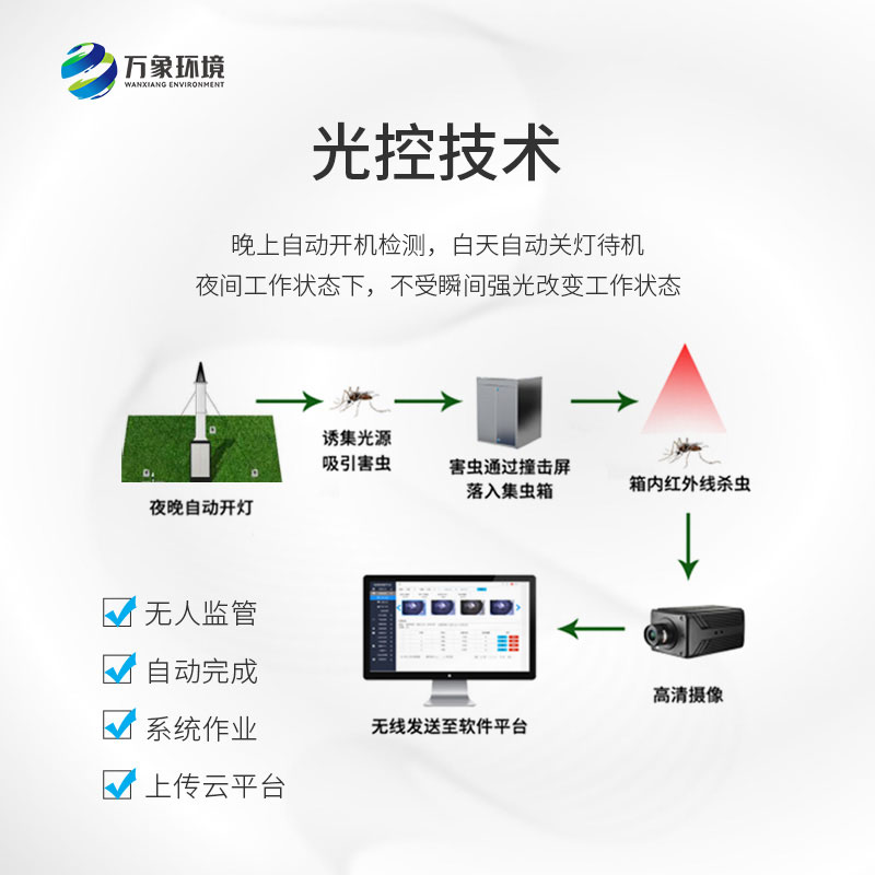 物聯(lián)網(wǎng)吸蟲(chóng)塔：小型遷飛性昆蟲(chóng)“天敵”